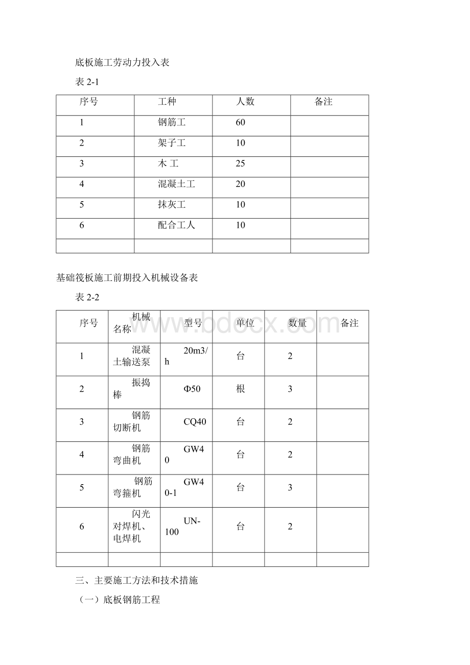 筏板施工方案.docx_第2页