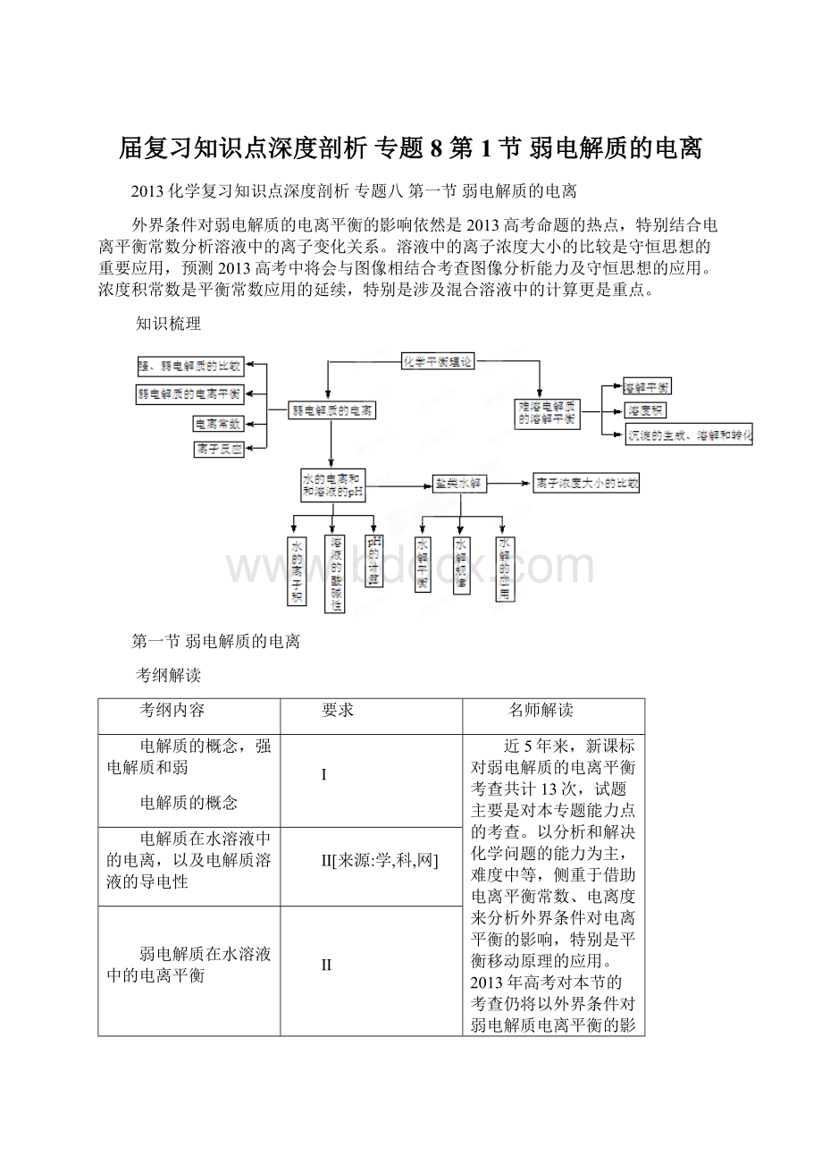 届复习知识点深度剖析 专题8 第1节 弱电解质的电离.docx_第1页