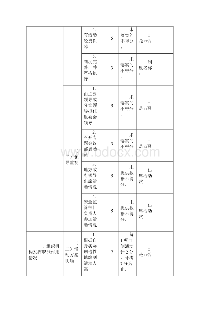 安全生产月活动考核评分表.docx_第2页