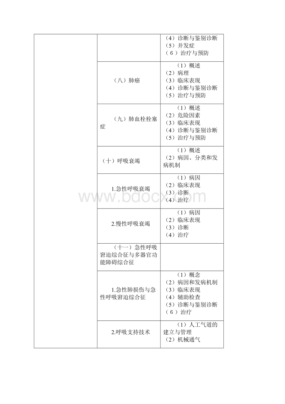 临床执医考试大纲专业知识.docx_第3页