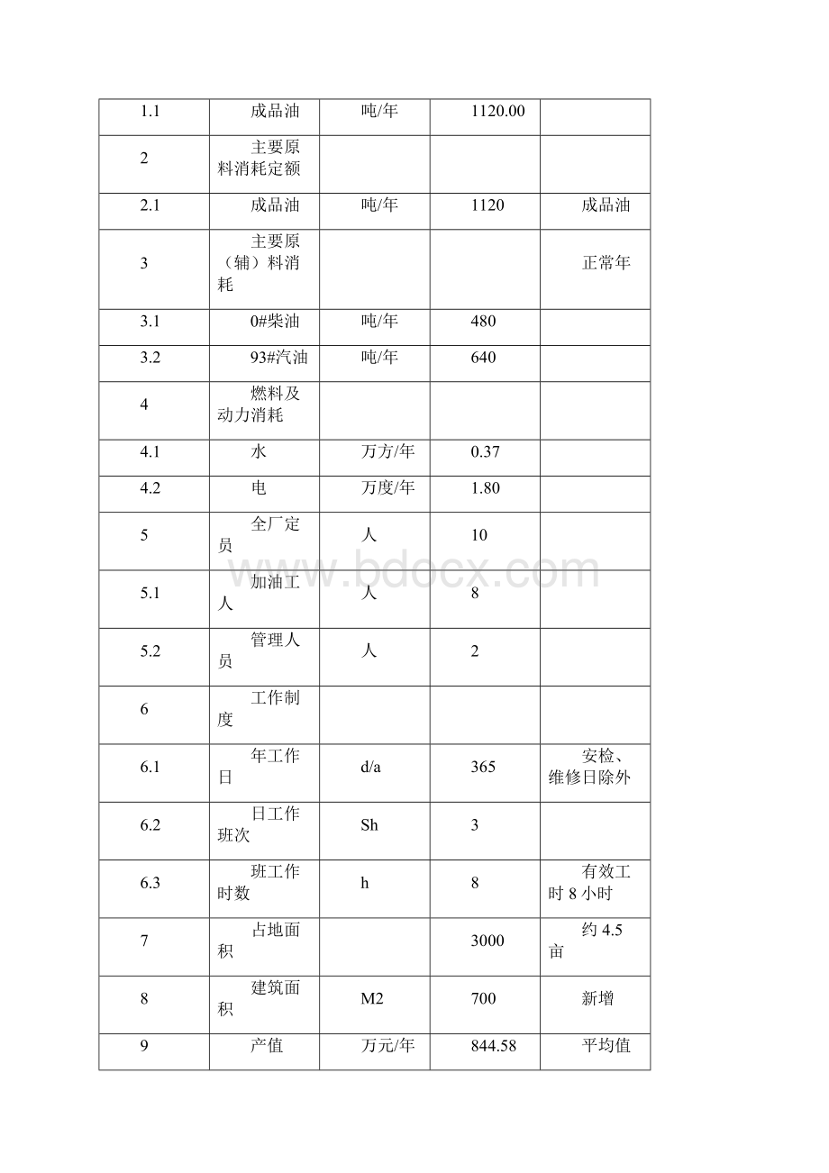 加油站建设项目可行性研究报告Word格式文档下载.docx_第2页