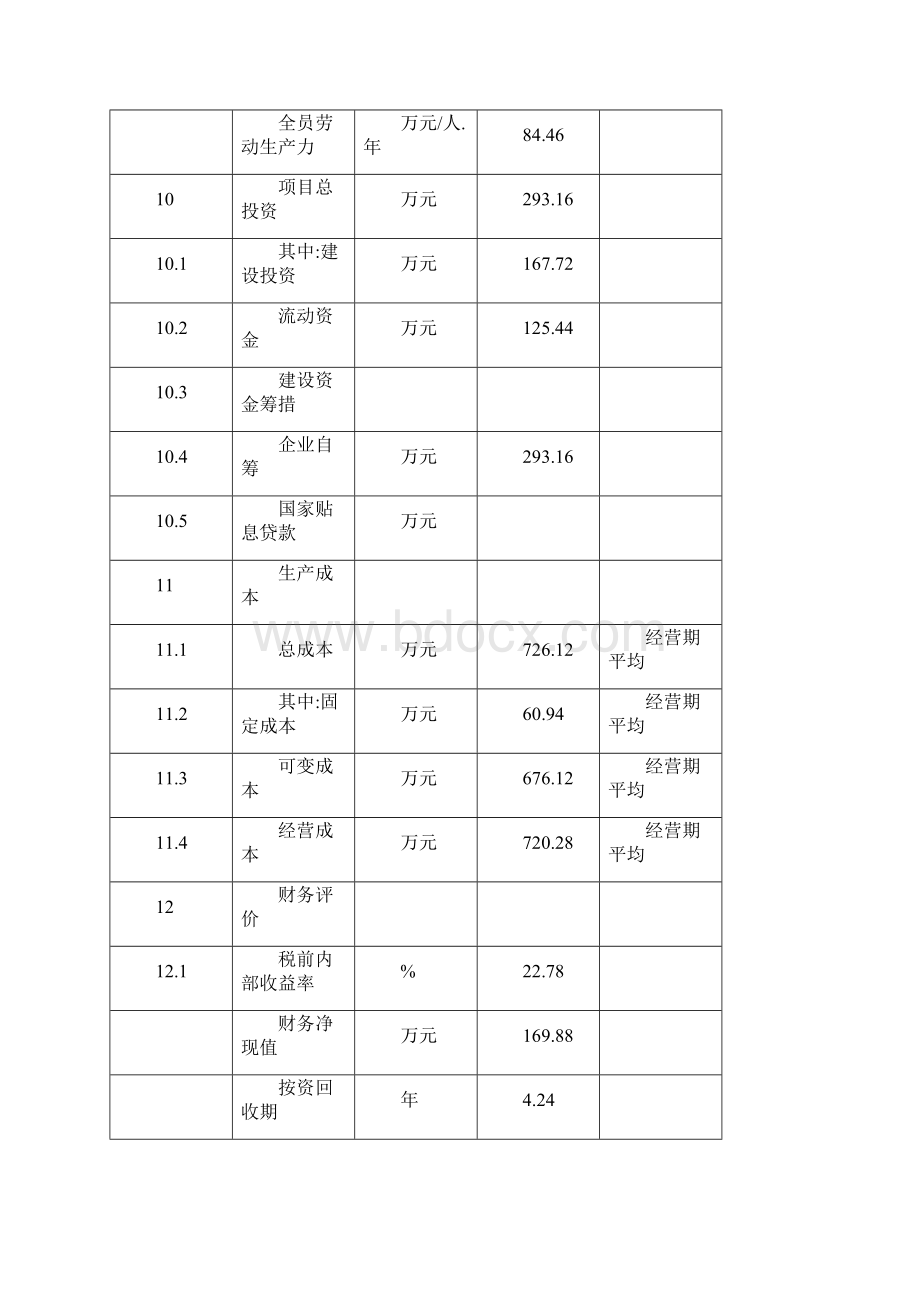 加油站建设项目可行性研究报告.docx_第3页