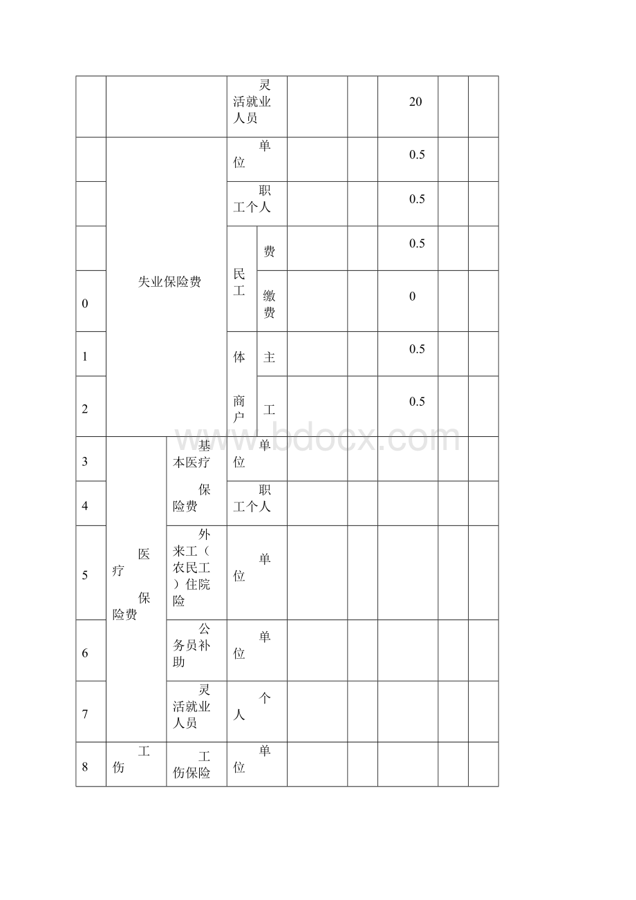 福建省社会保险费申报.docx_第2页