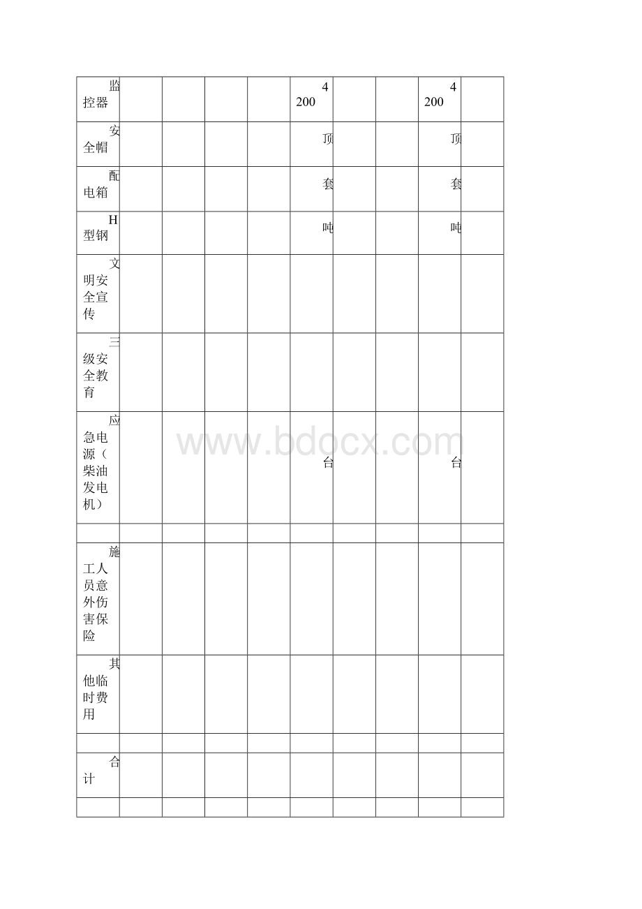 安全措施费用投入使用计划书及项目明细表.docx_第2页