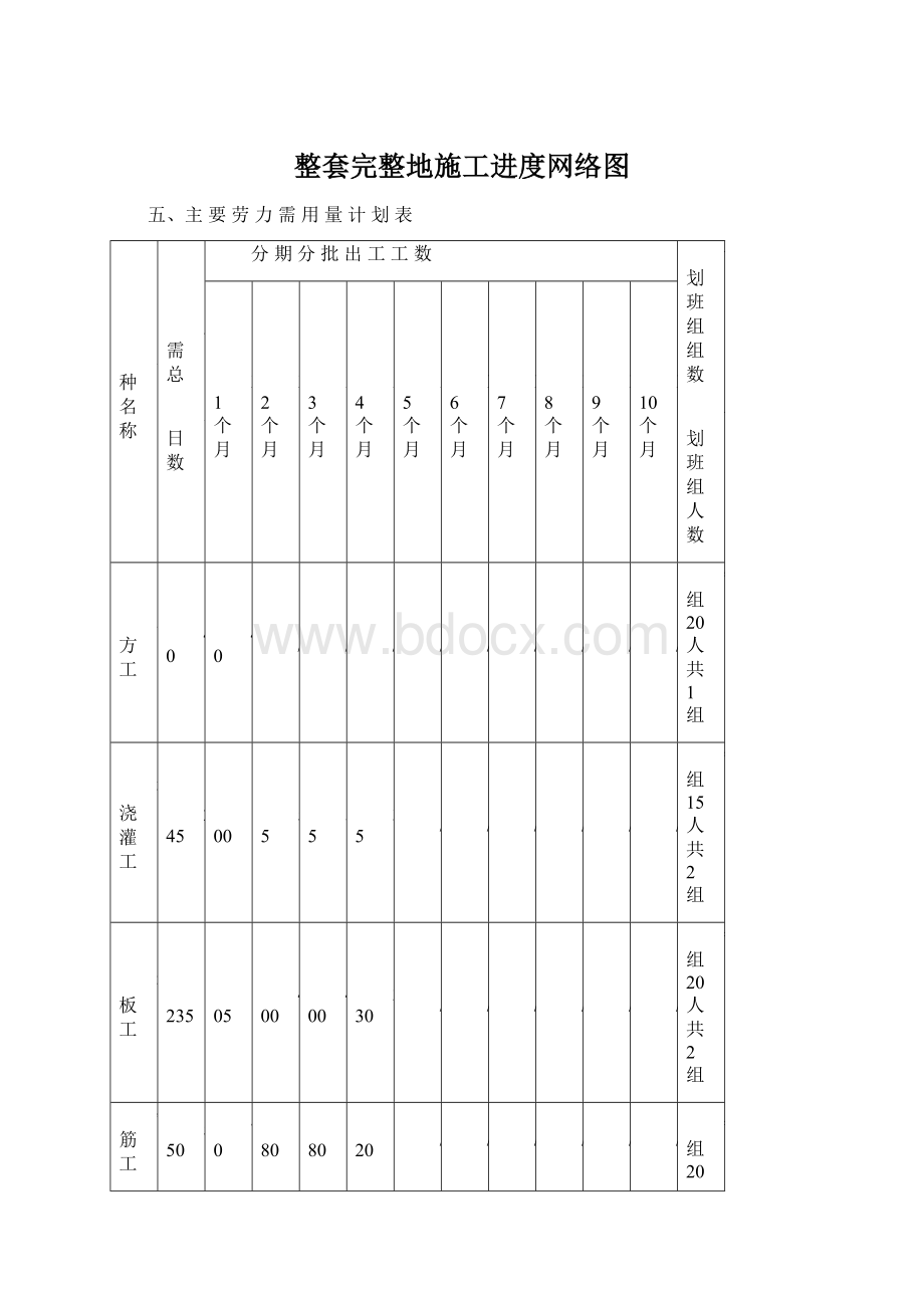 整套完整地施工进度网络图Word格式文档下载.docx