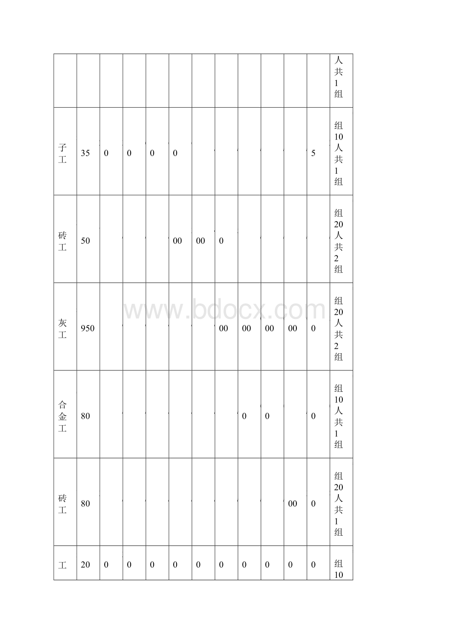 整套完整地施工进度网络图.docx_第2页