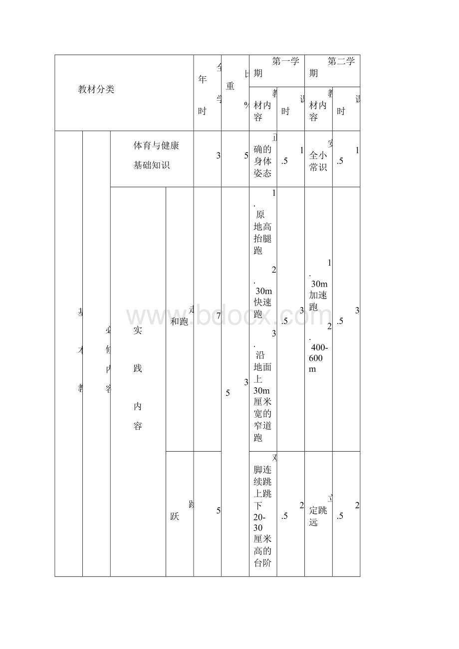 小学三年级上册体育教案文档格式.docx_第3页