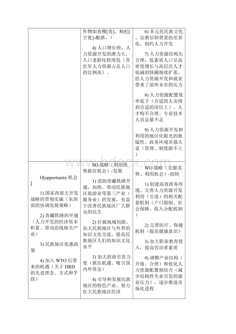 西部民族地区HRD特殊性的SWOT矩阵分析及战略对策研究.docx_第3页