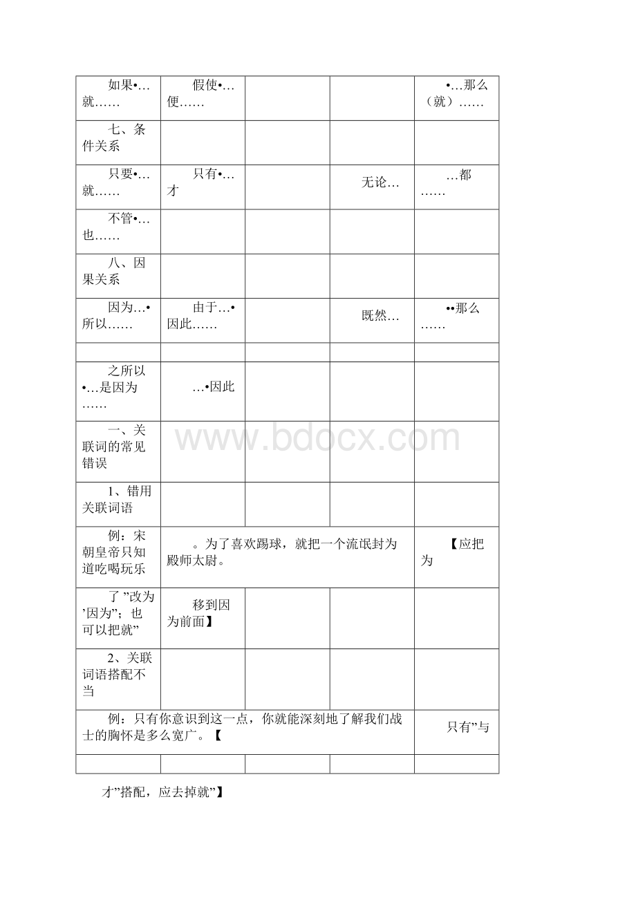 填关联词的句子大全及标准答案.docx_第2页