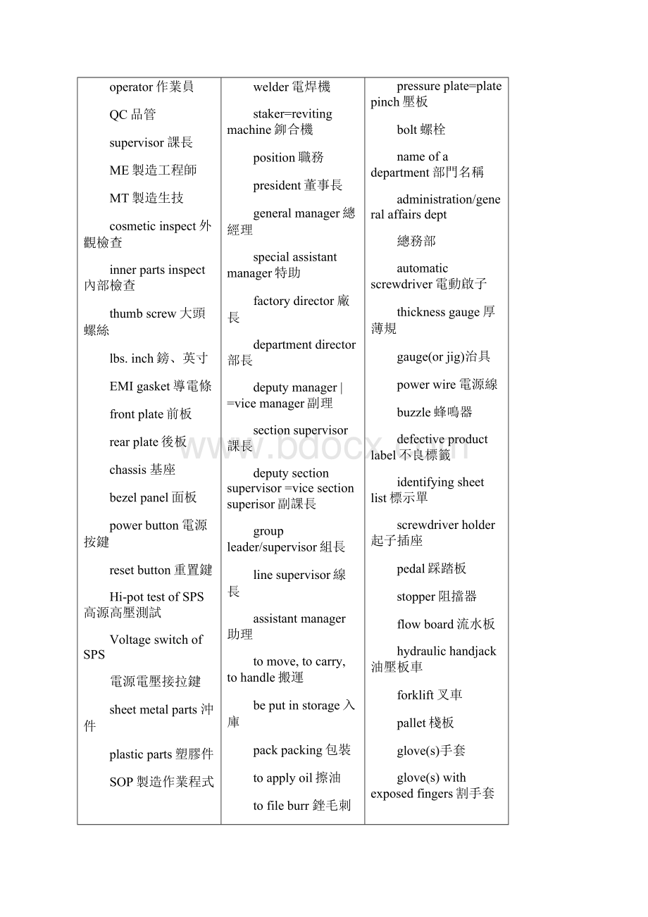 组装冲压喷漆等专业词汇.docx_第2页