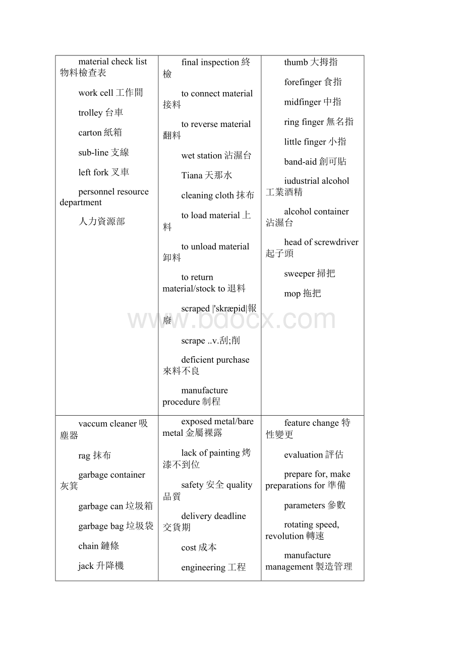 组装冲压喷漆等专业词汇.docx_第3页