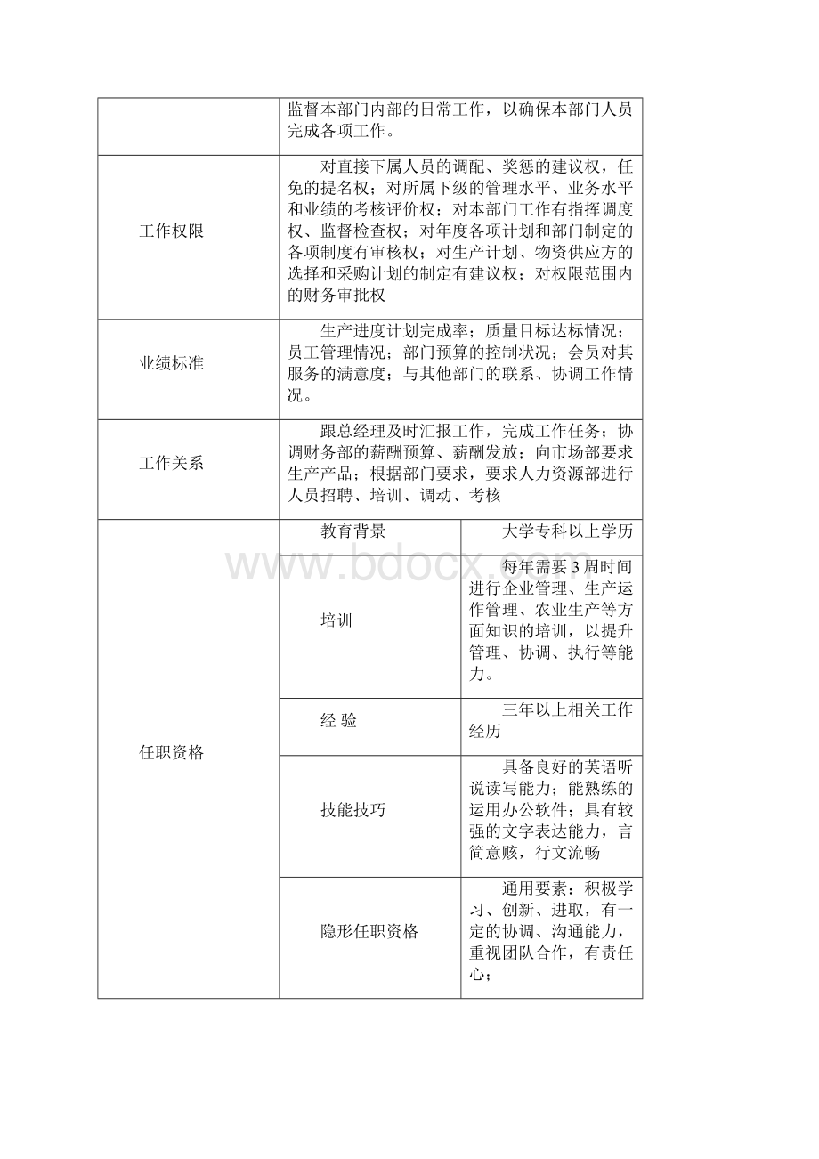 人力资源管理职位分析报告文档格式.docx_第3页