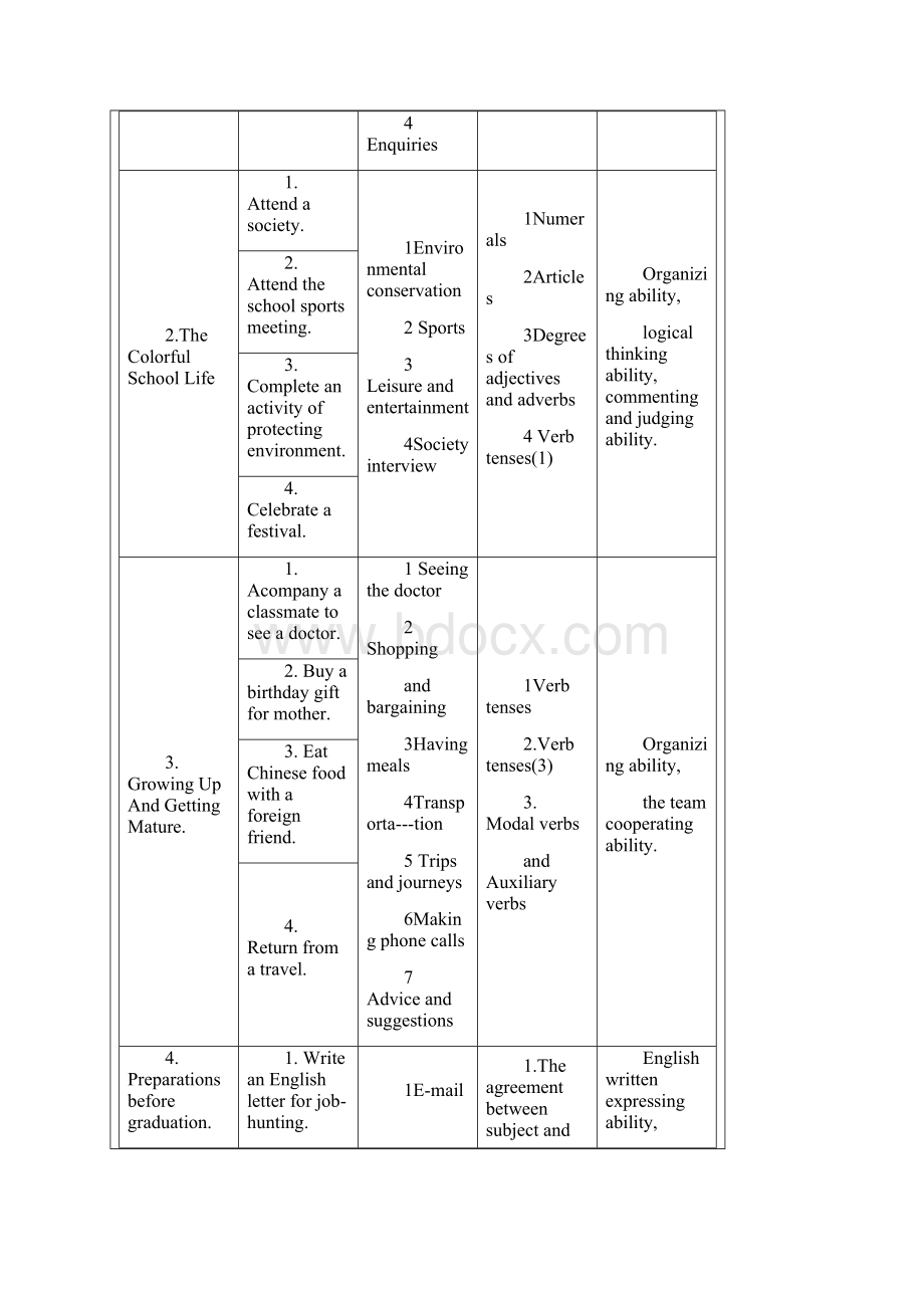 技工院校英语课标xiugaiWord文档格式.docx_第3页