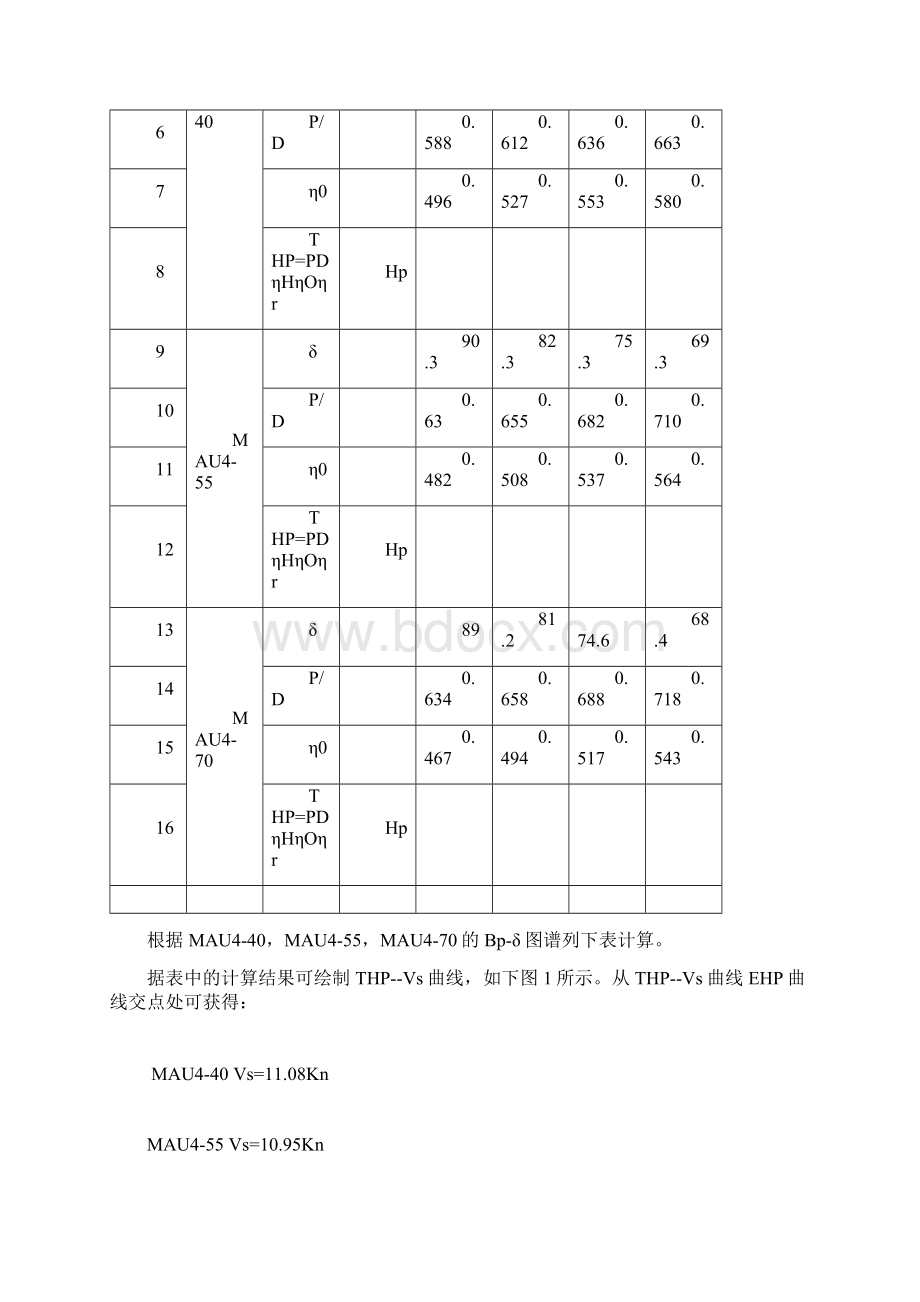 螺旋桨设计计算书讲解Word下载.docx_第3页