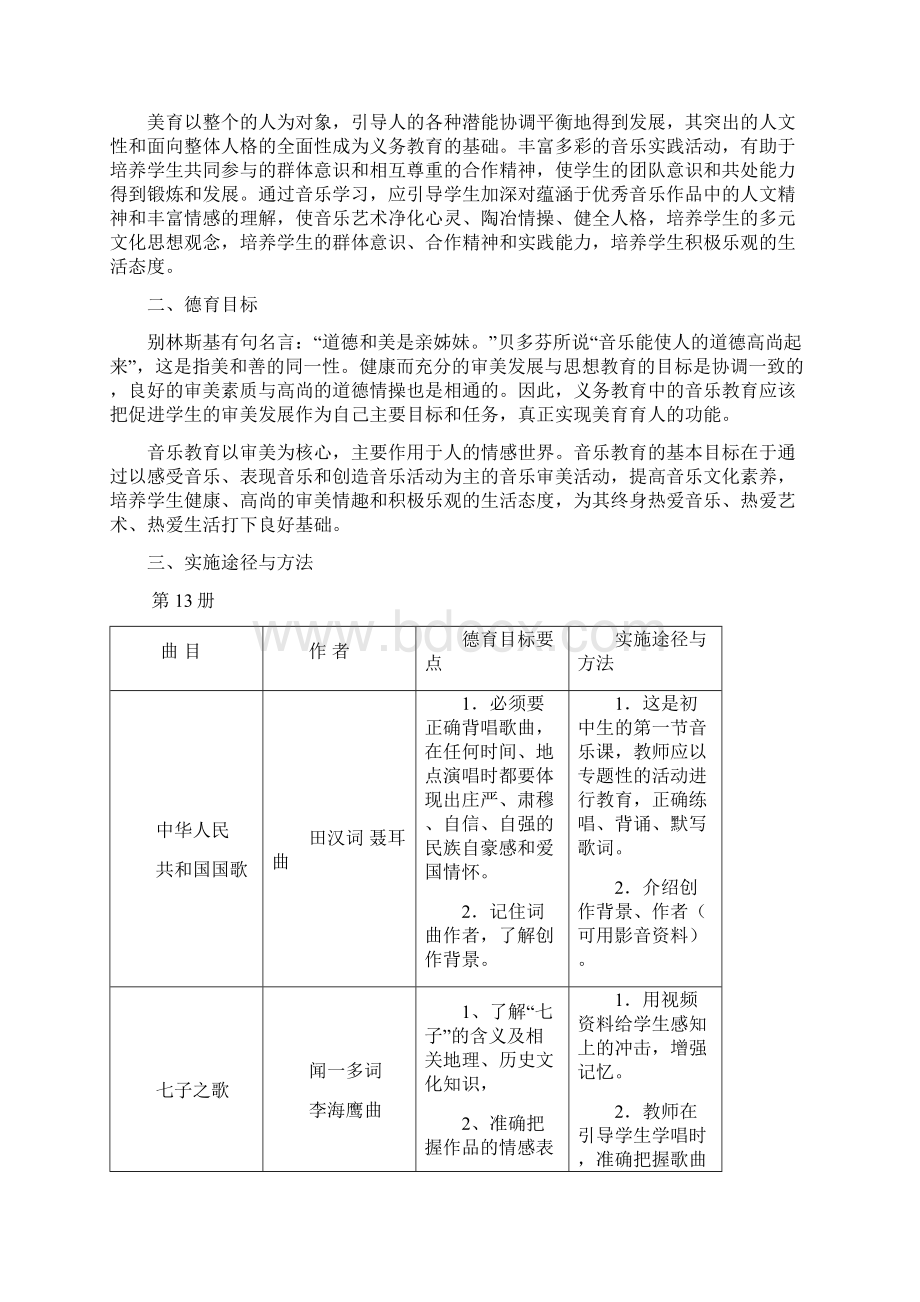 初中音乐学科德育指导纲要文档格式.docx_第2页