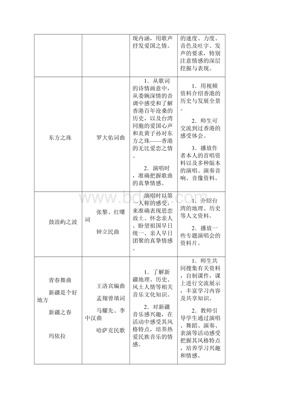 初中音乐学科德育指导纲要文档格式.docx_第3页