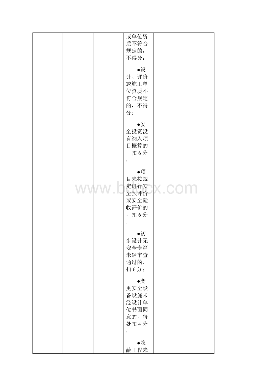 62机械设备设施作业环境考评检查表0062.docx_第2页