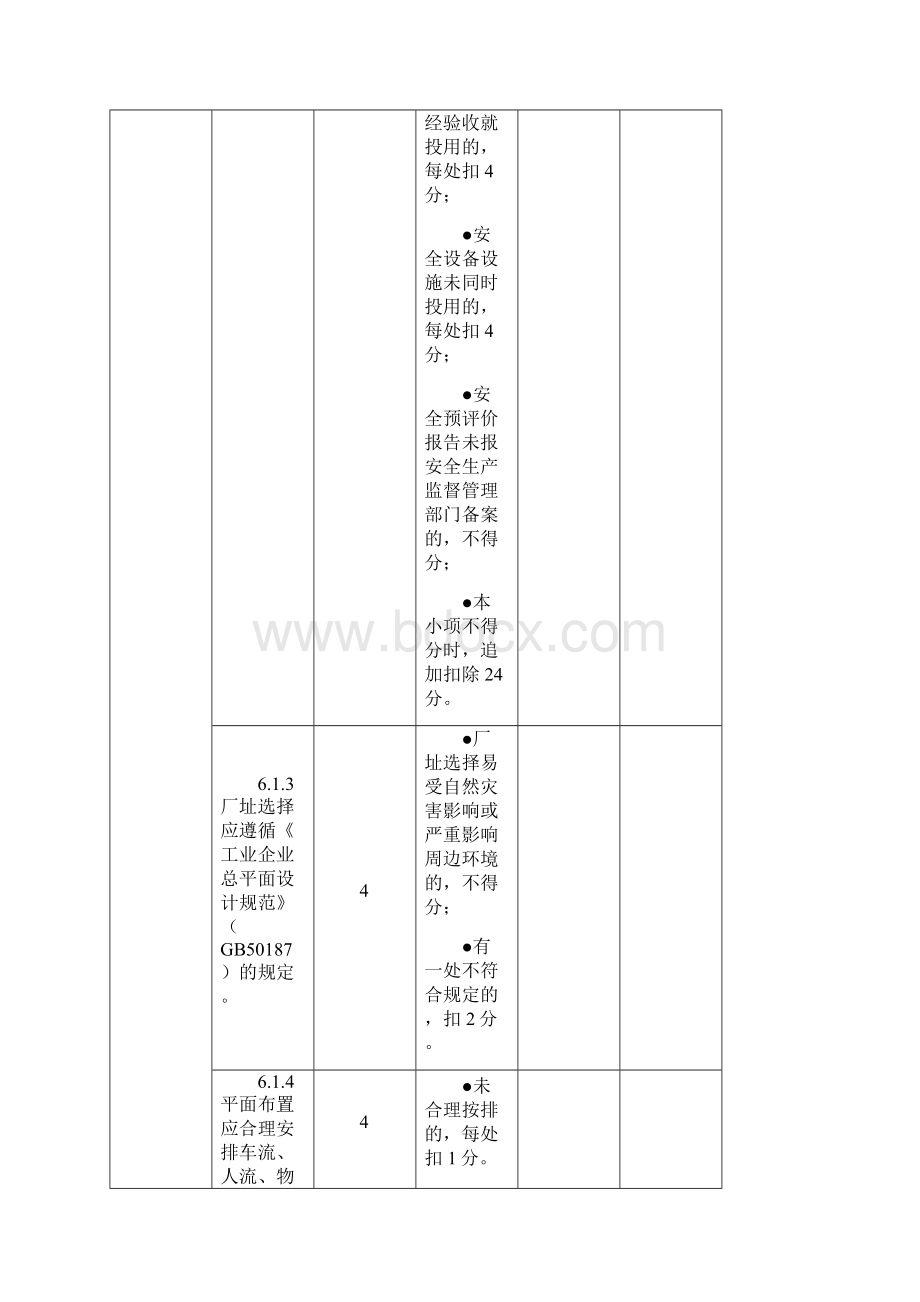 62机械设备设施作业环境考评检查表0062.docx_第3页