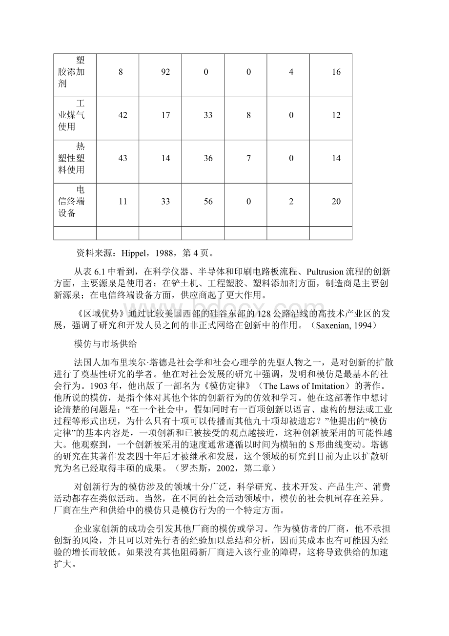 6第六讲社会互动下的市场供给和厂商行为.docx_第3页