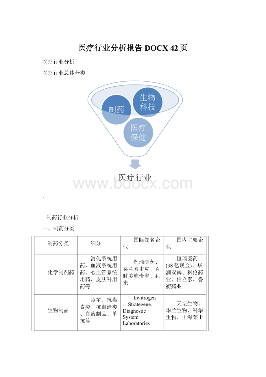 医疗行业分析报告DOCX 42页.docx_第1页