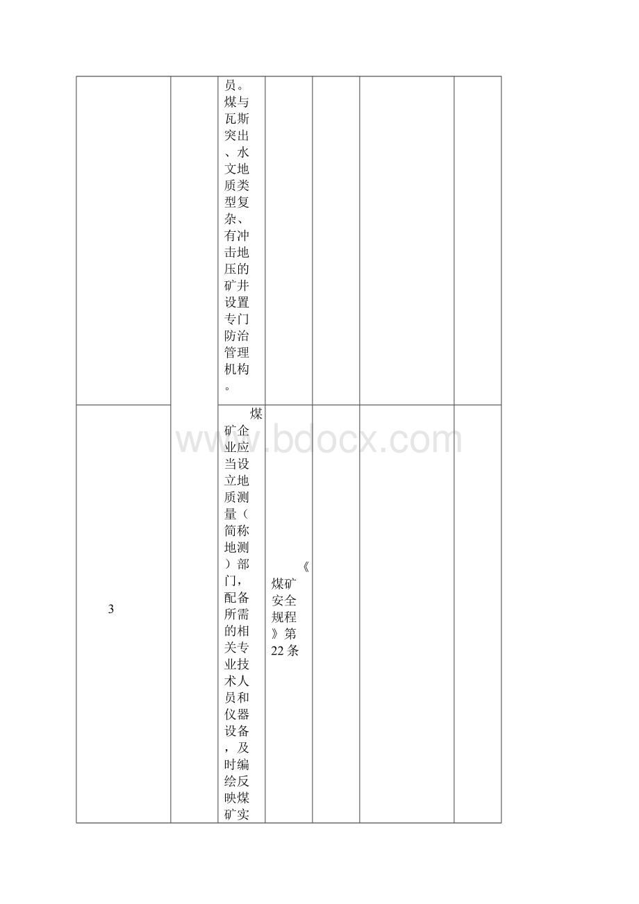 井工煤矿安全自检表.docx_第3页