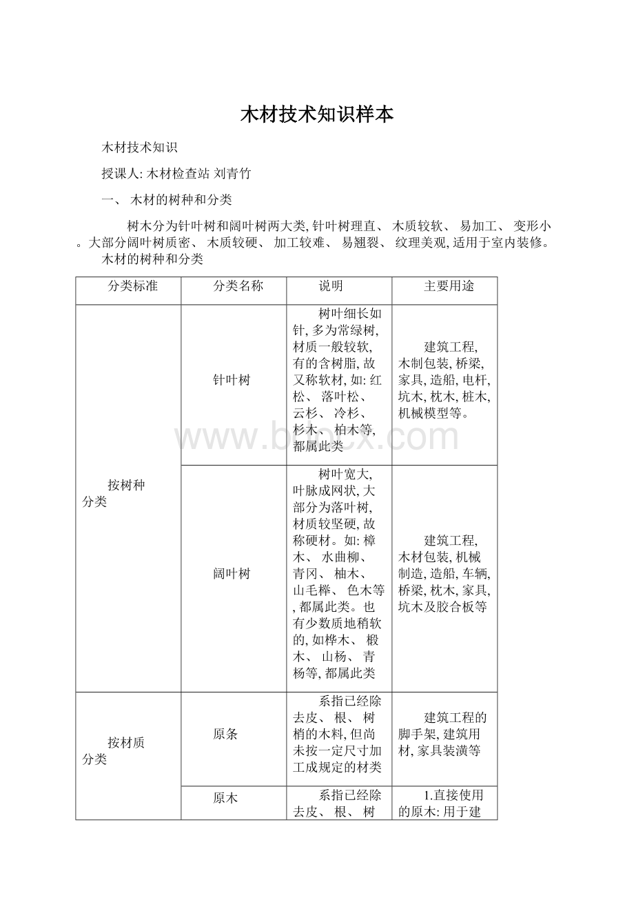 木材技术知识样本文档格式.docx