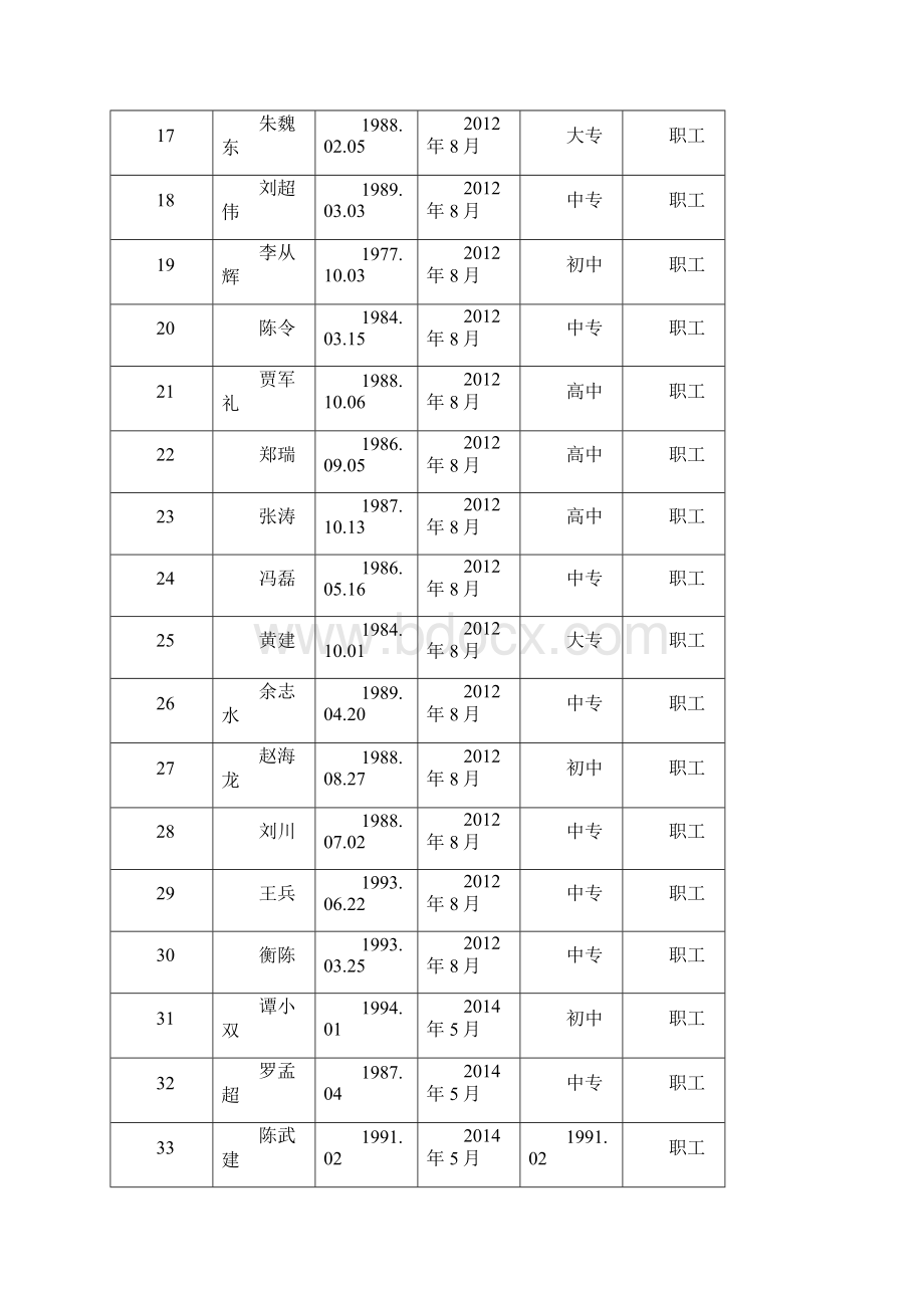 志愿者服务活动记录Word格式文档下载.docx_第3页