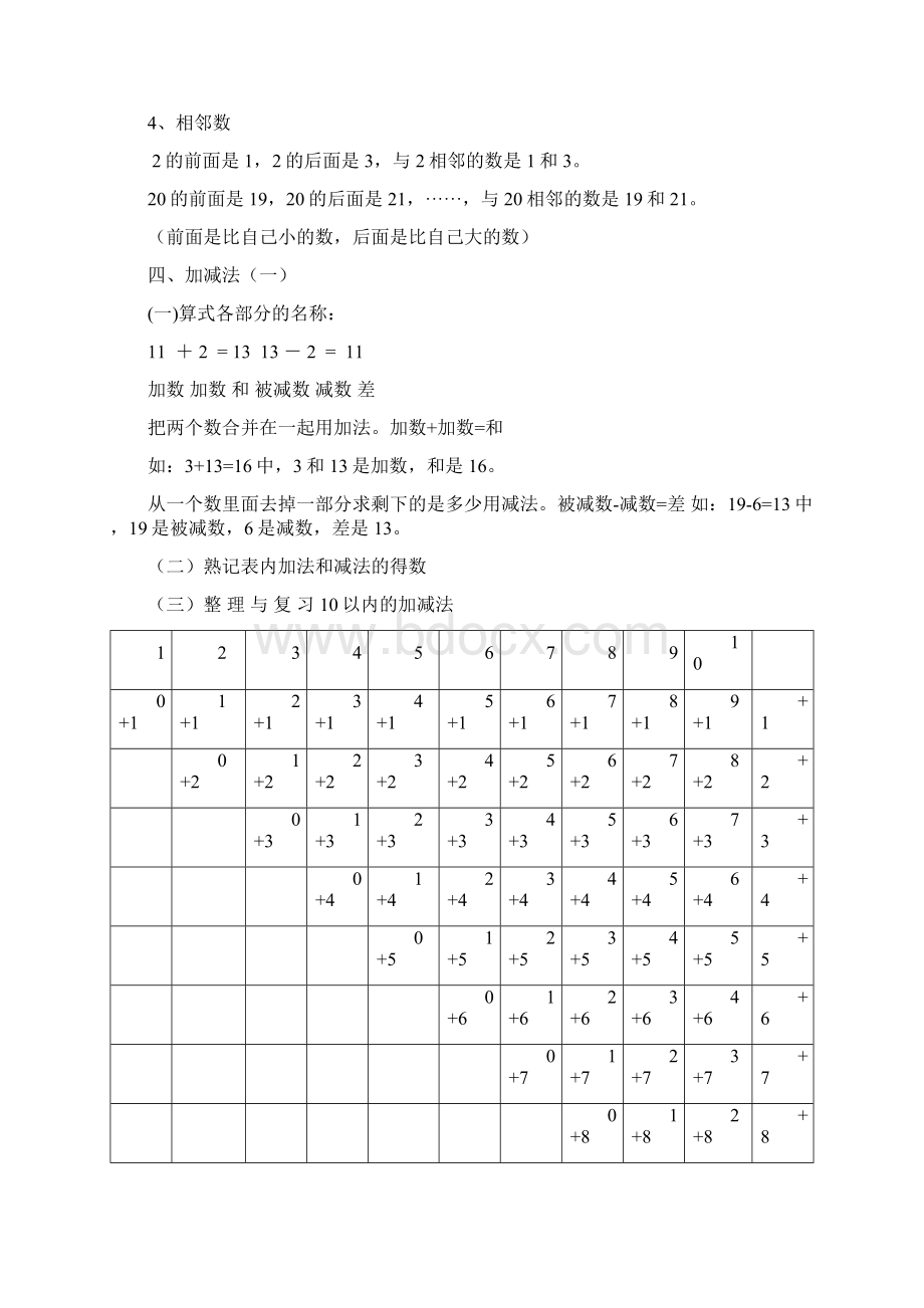 一年级上册数学复习提纲和知识点归纳.docx_第3页