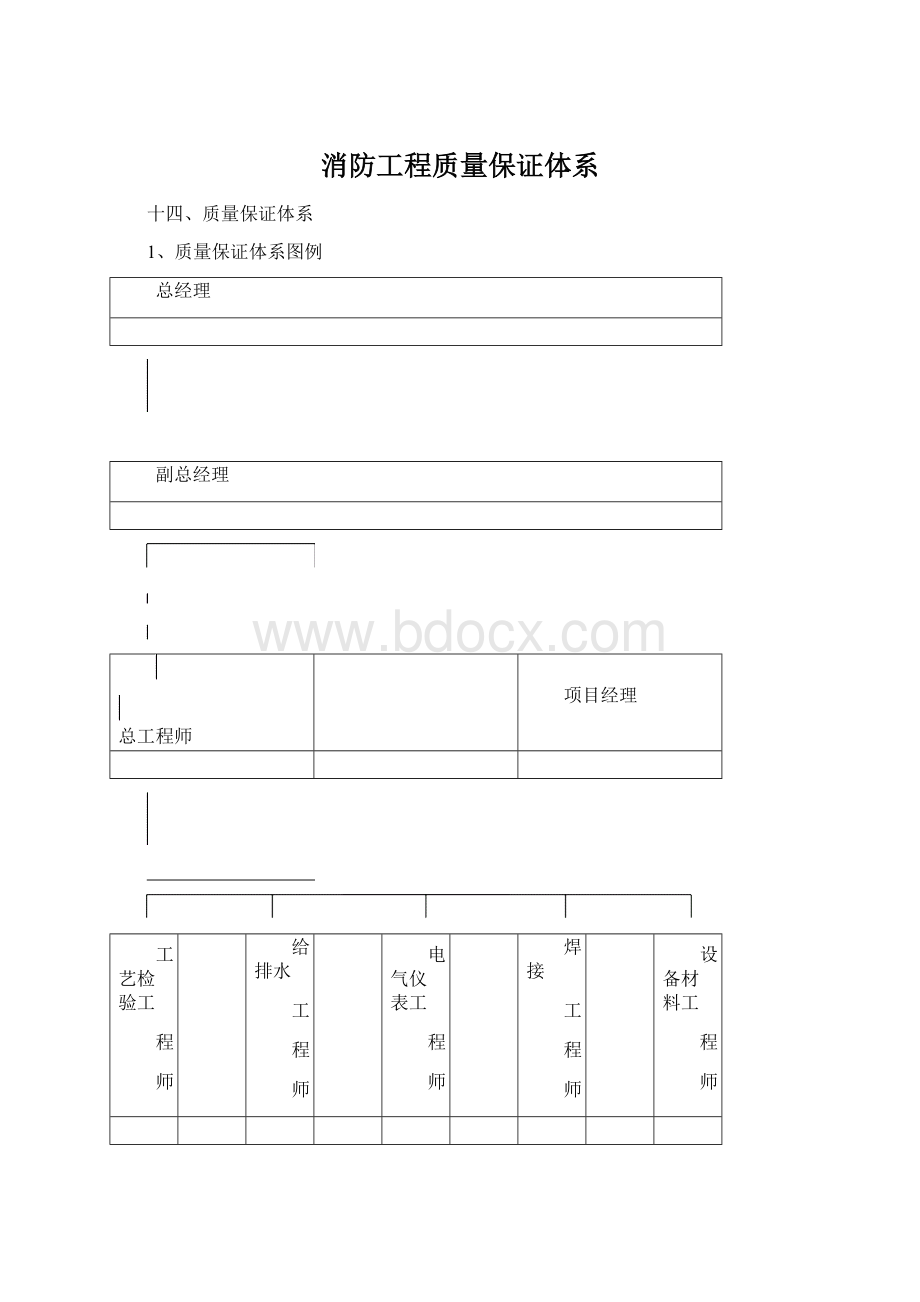 消防工程质量保证体系.docx_第1页