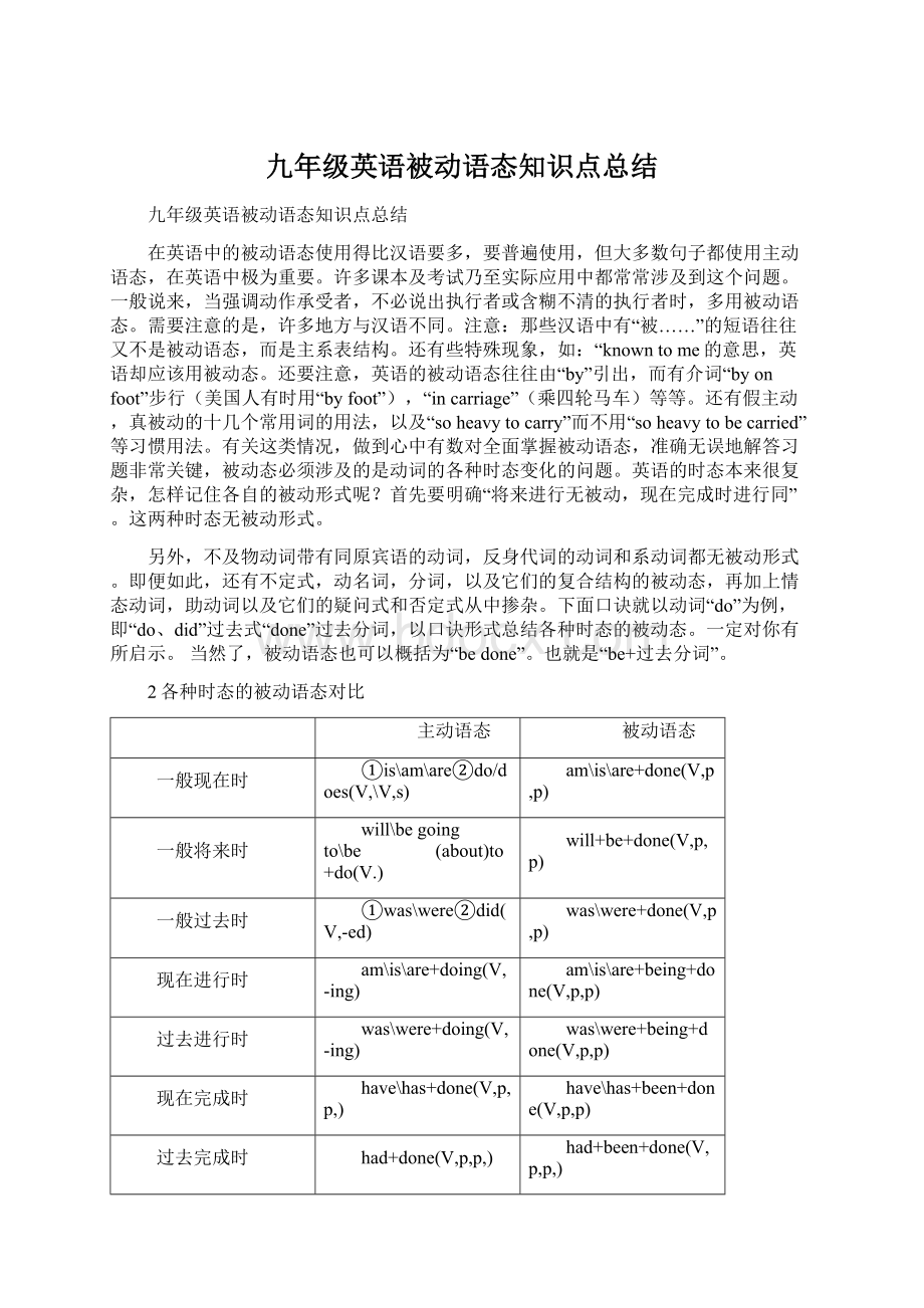 九年级英语被动语态知识点总结.docx