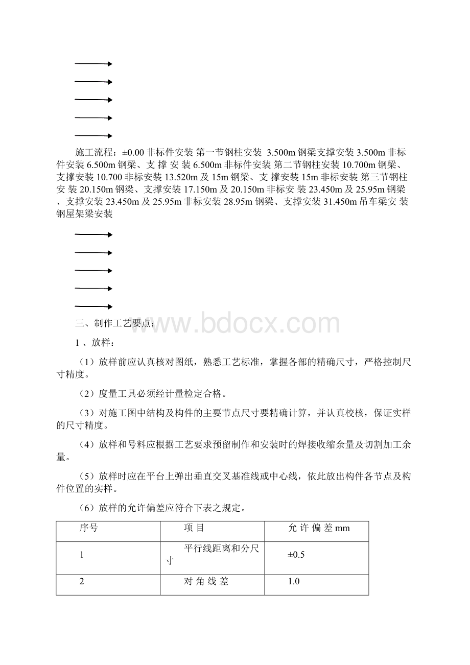 主厂房钢结构制作安装施工方案.docx_第2页