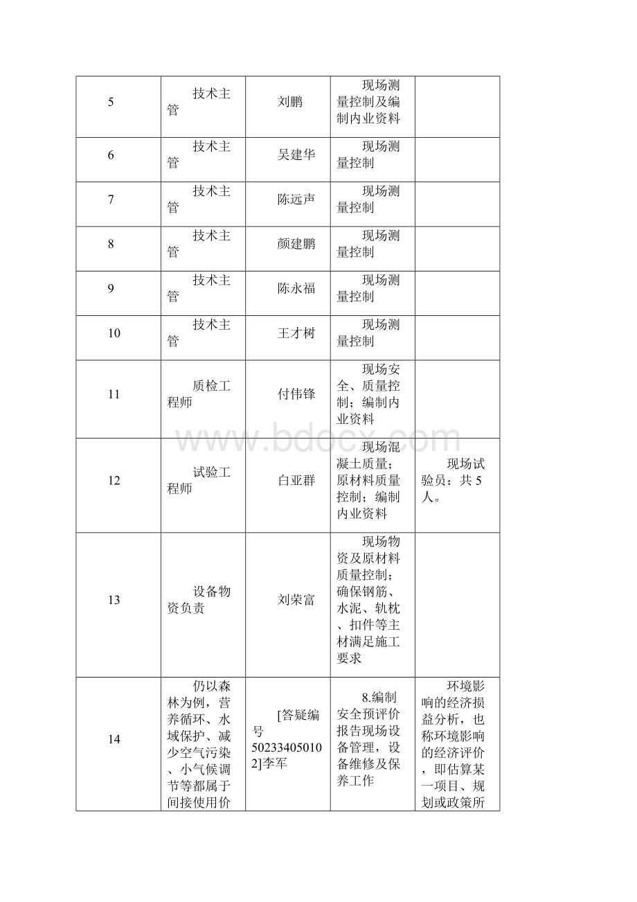 整理4武夷山隧道无碴轨道先导段施工专项方案Word下载.docx_第3页