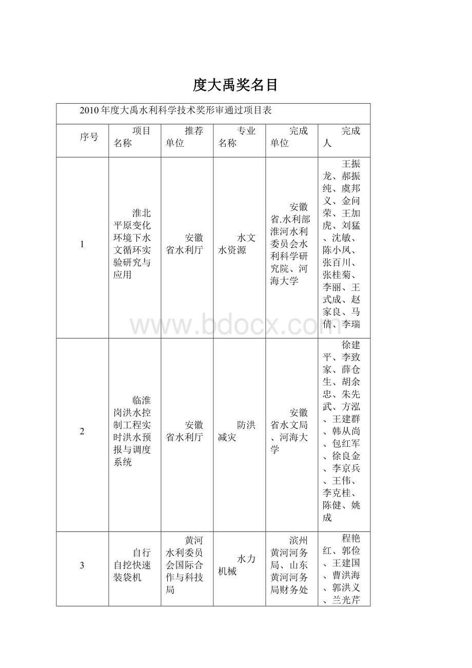 度大禹奖名目.docx_第1页