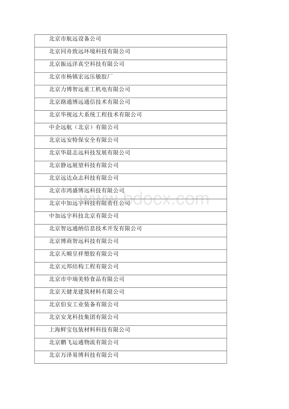 北 京 公 司 五 百 家Word文件下载.docx_第2页