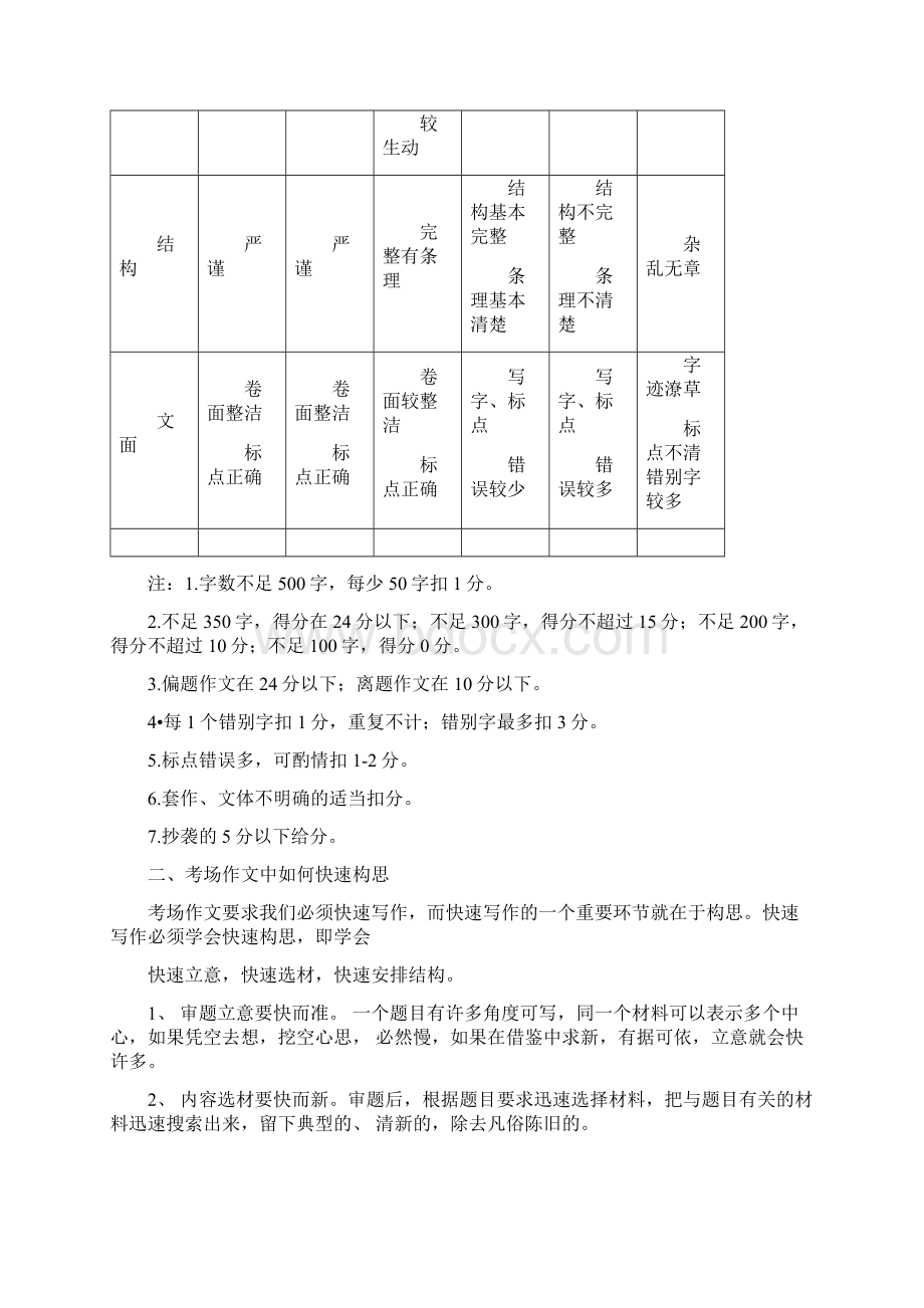 初一作文作文指导构思篇文似看山不喜平Word格式.docx_第3页