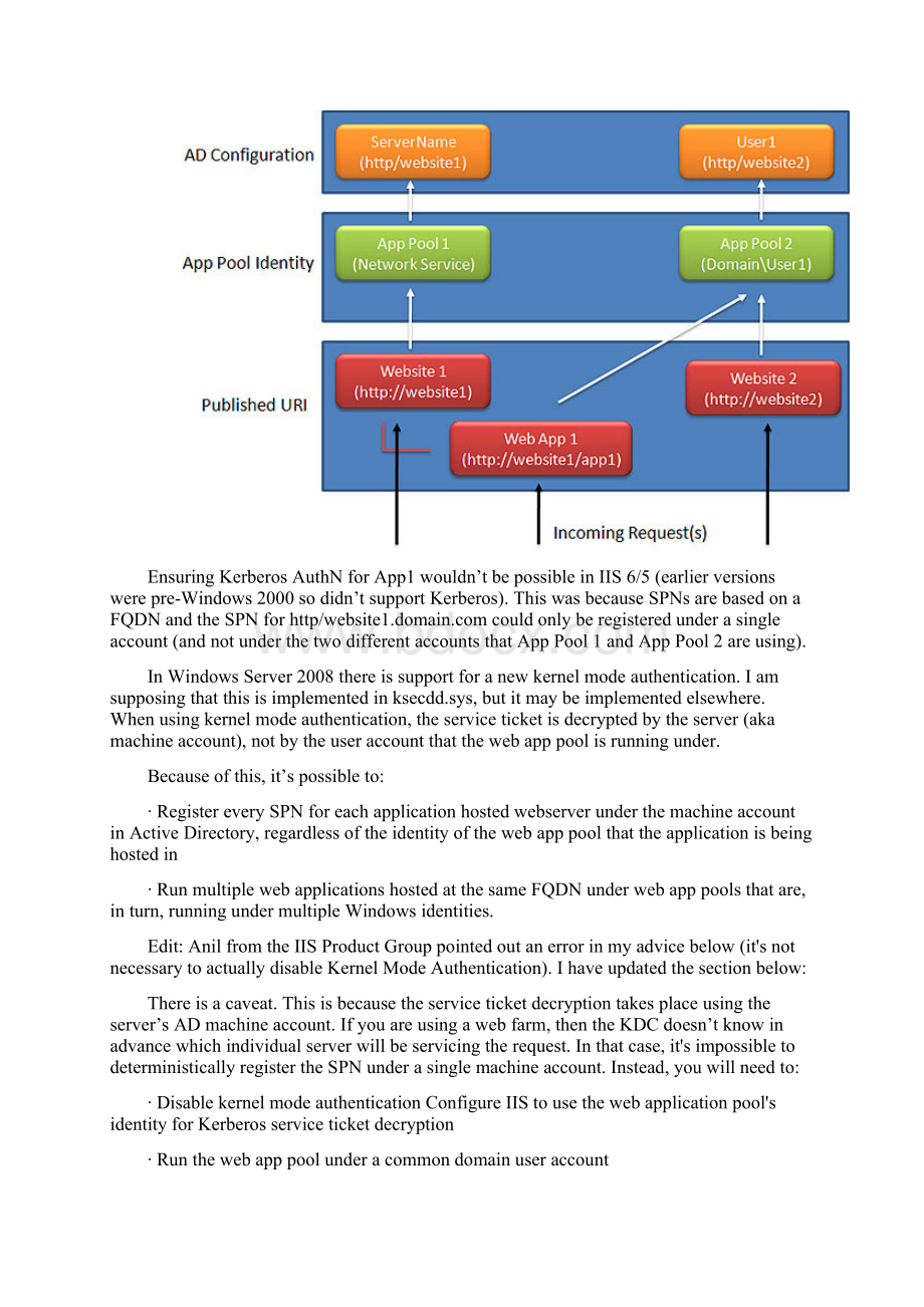 IIS+and+Kerberos.docx_第2页