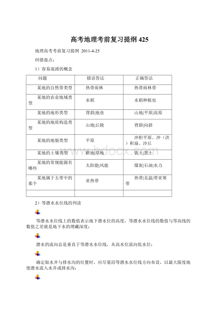 高考地理考前复习提纲425.docx_第1页