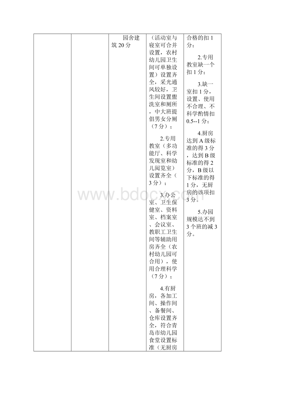 幼儿园星级评估细则Word文档下载推荐.docx_第2页