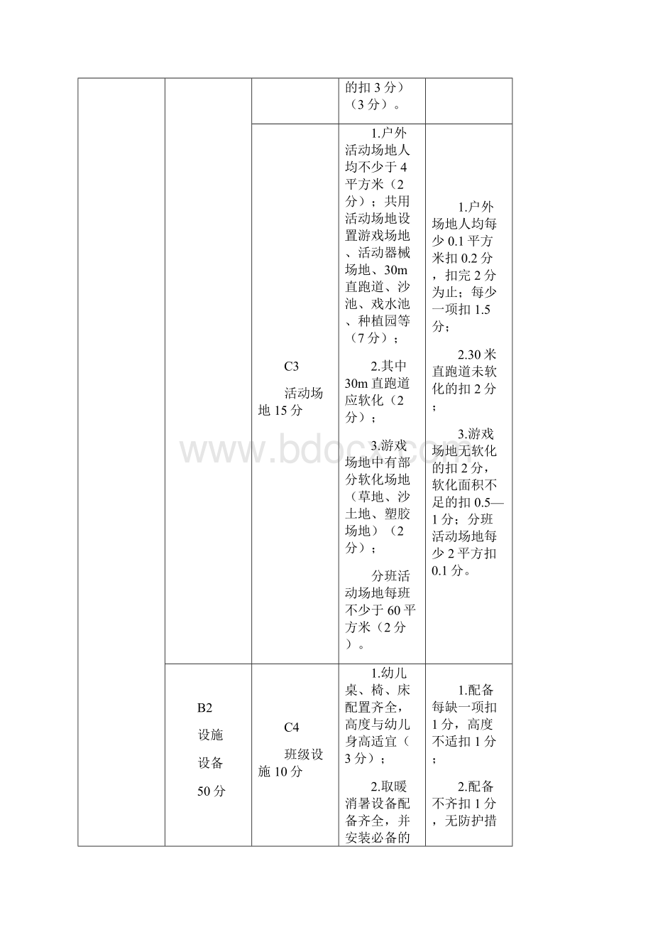 幼儿园星级评估细则Word文档下载推荐.docx_第3页