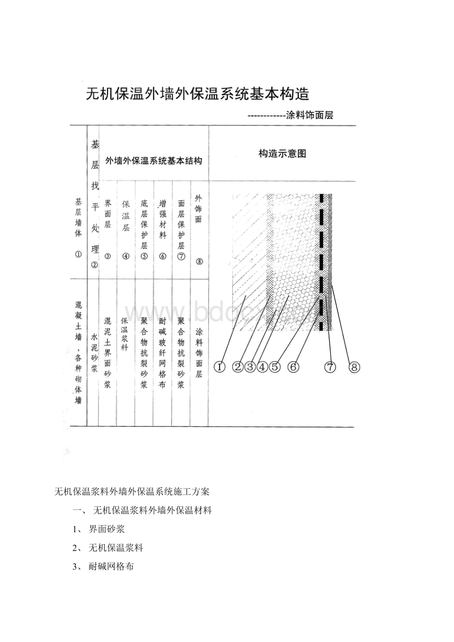 无机玻化微珠保温涂料面方案Word文件下载.docx_第2页