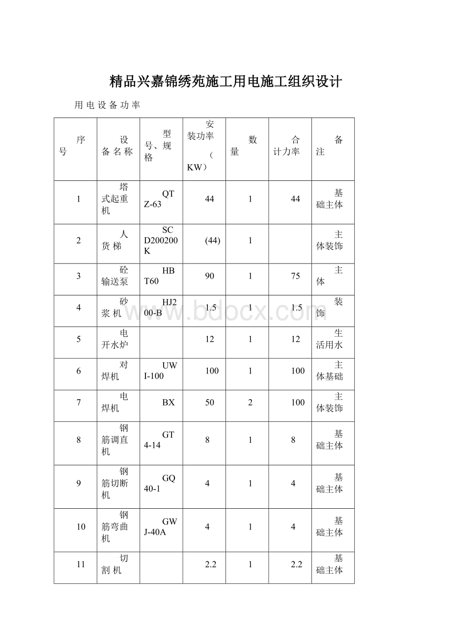 精品兴嘉锦绣苑施工用电施工组织设计Word文档格式.docx