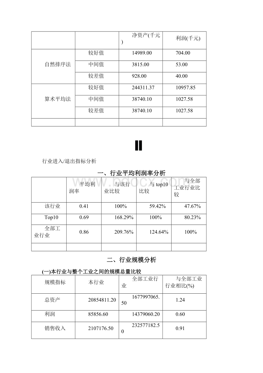 12保健品行业分析研究报告Word格式文档下载.docx_第2页