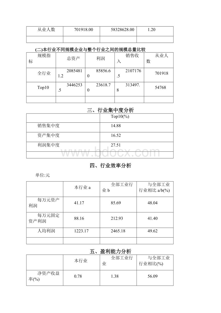 12保健品行业分析研究报告Word格式文档下载.docx_第3页