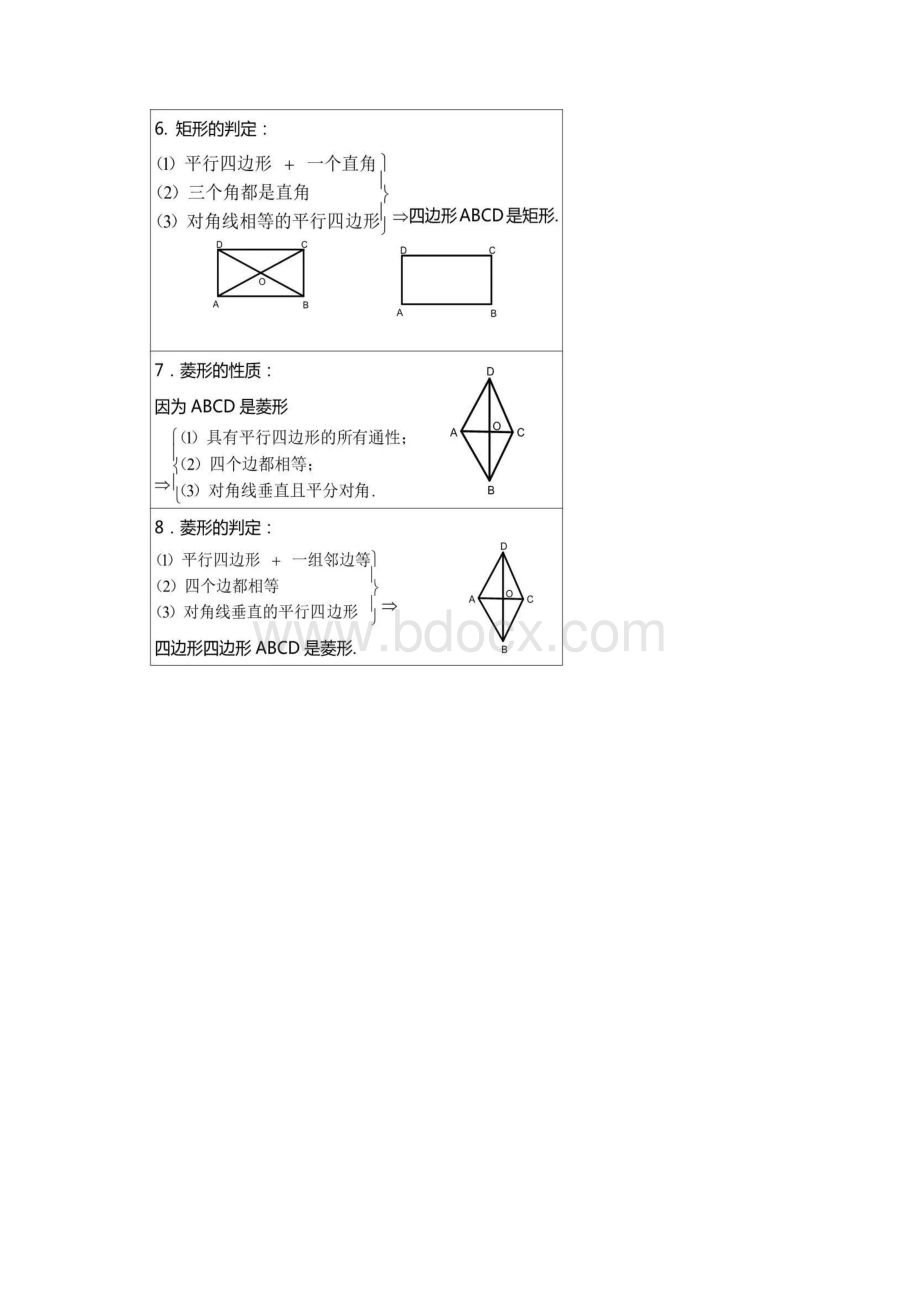 初中数学四边形知识点大全+配套例题讲解.docx_第2页