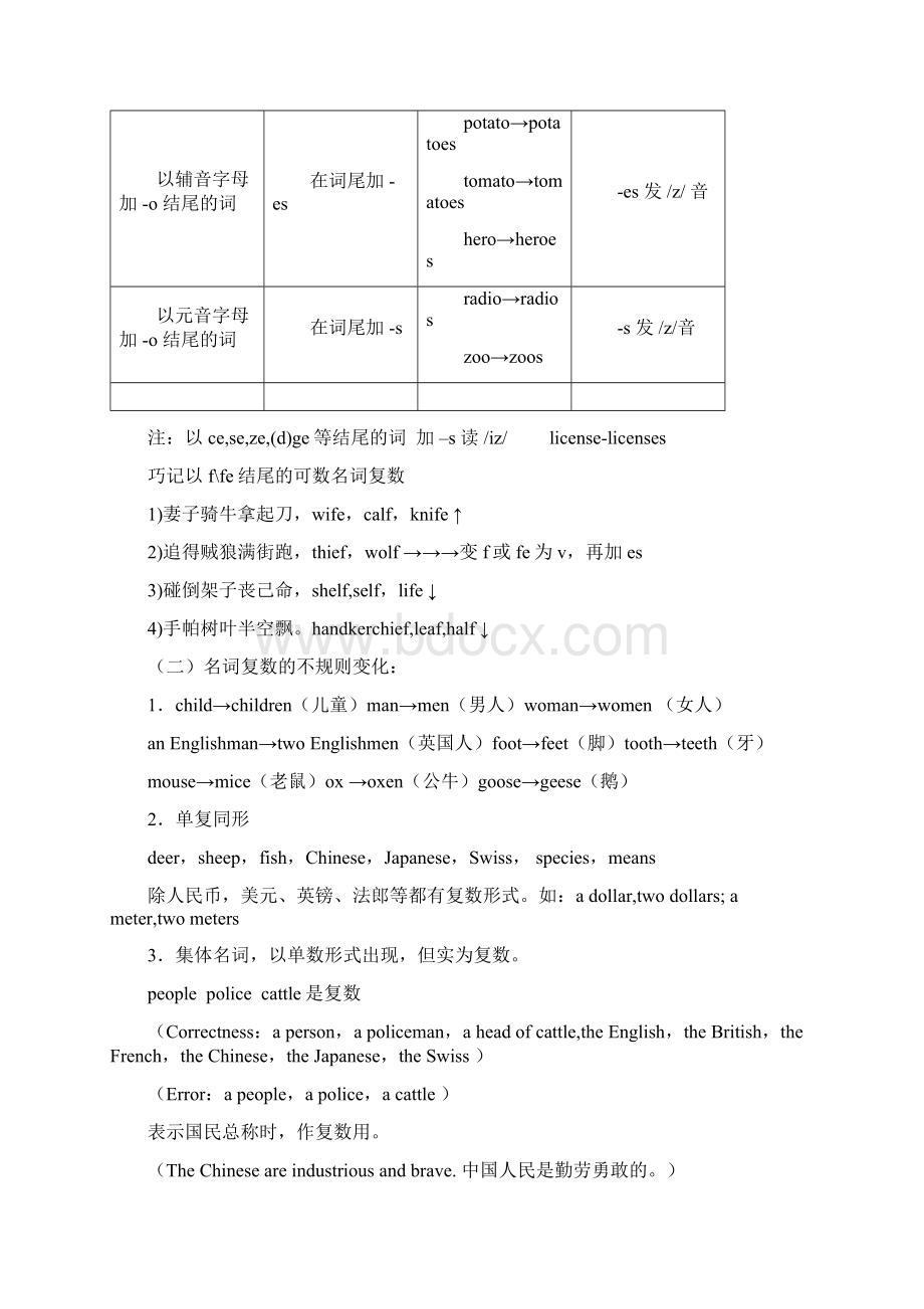 英语单词变化规则大汇总情况Word格式.docx_第2页