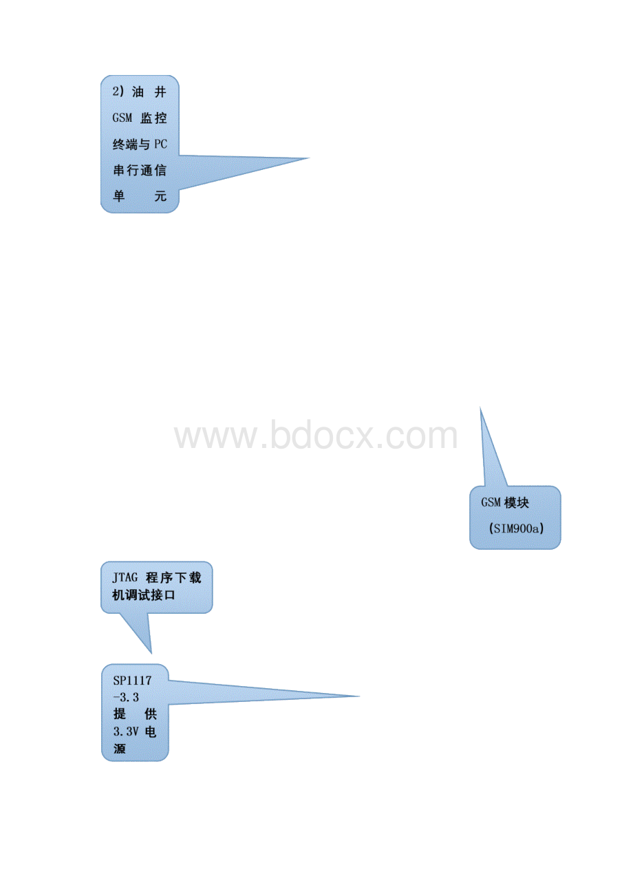 挑战杯大学生课外学术科技作品竞赛获奖作品范本Word文档格式.docx_第3页