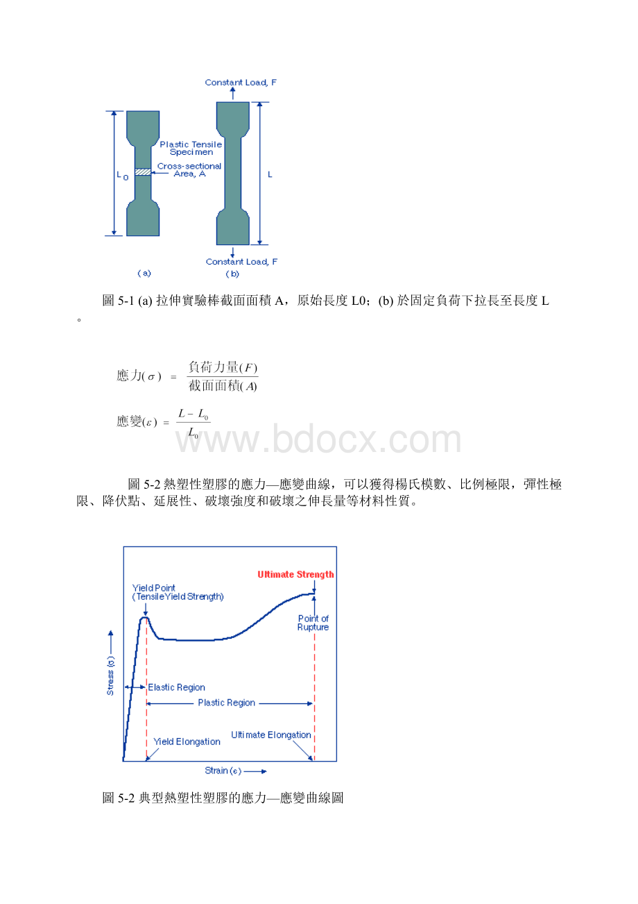 5材料性质与塑件设计Word文档格式.docx_第2页