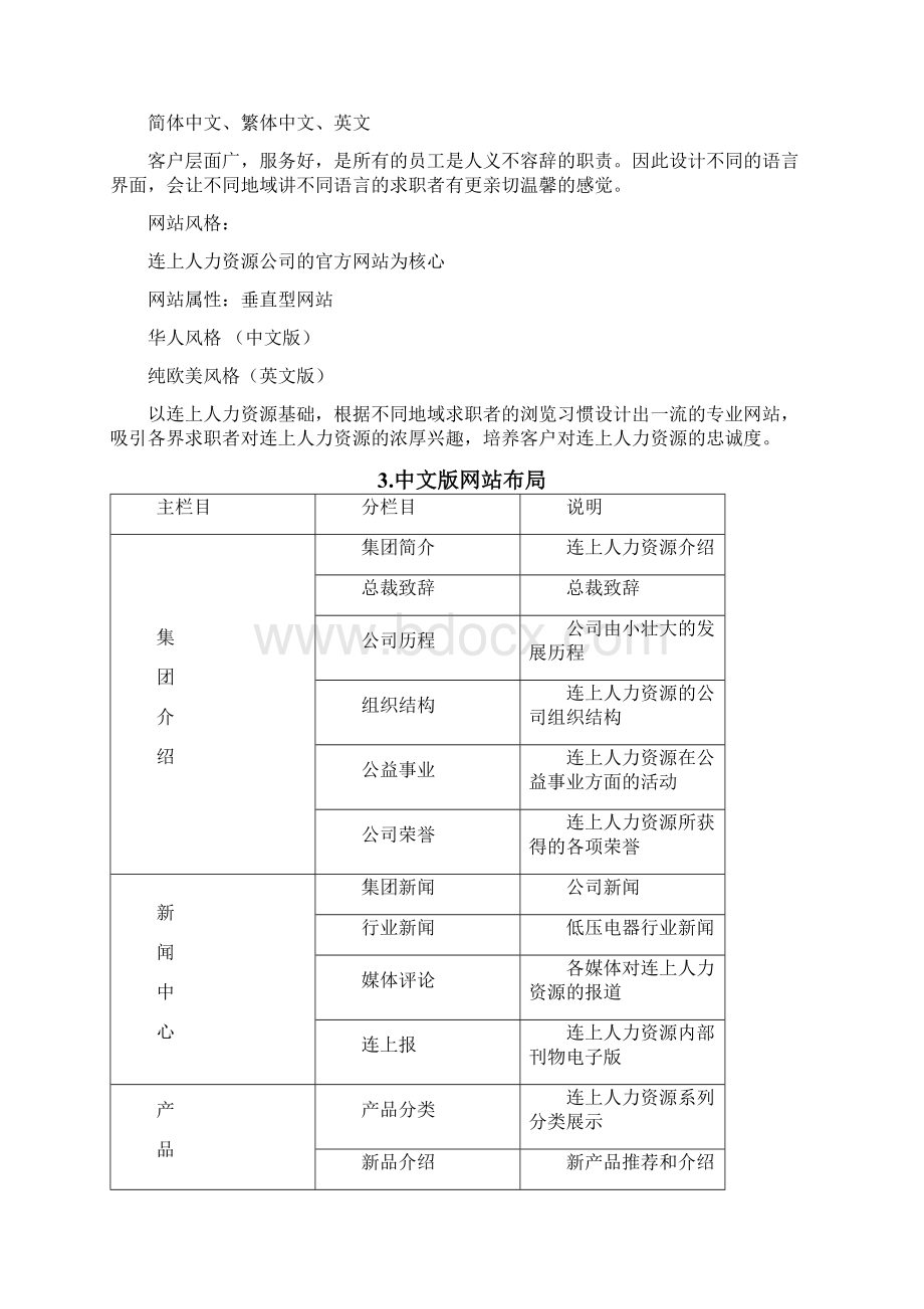 网站策划书参考Word格式.docx_第3页