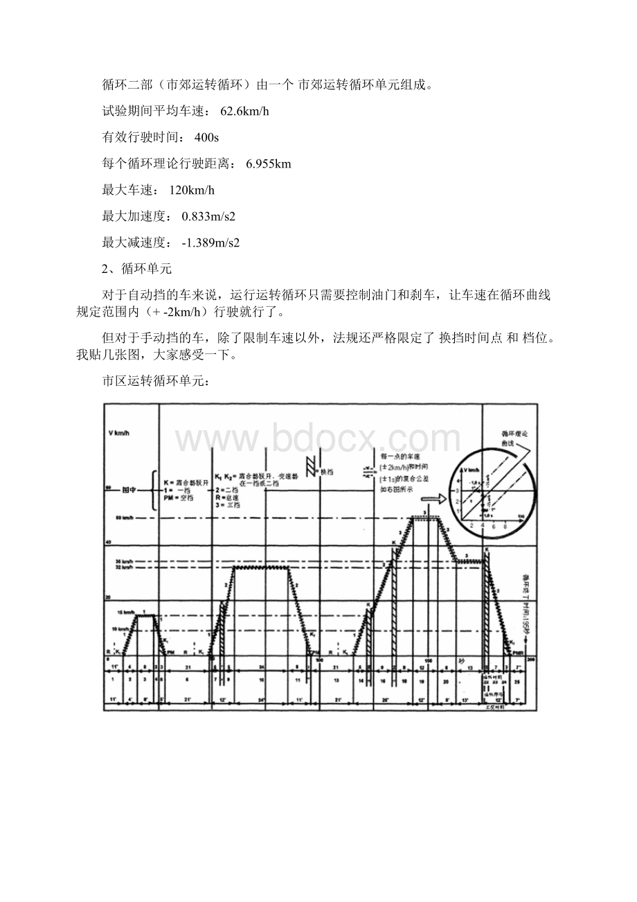 各国汽车排放油耗试验采用的循环工况及特点.docx_第2页