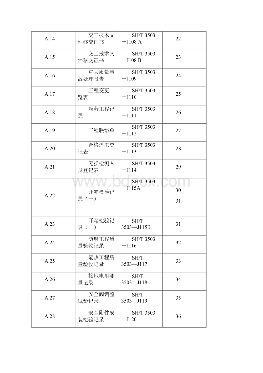 sh3903附录A 通用表格式.docx_第2页